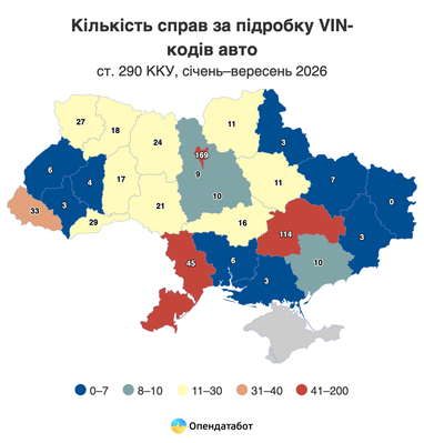 Подделка VIN-кодов авто: где в Украине больше всего таких нарушений