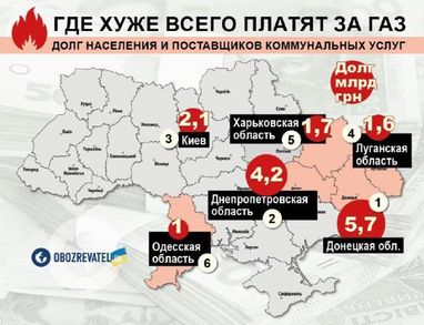 Где в Украине хуже всего платят за газ (инфографика)
