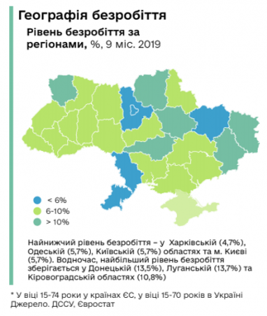 Уровень безработицы в Украине остается одним из самых высоких в Европе (инфографика)