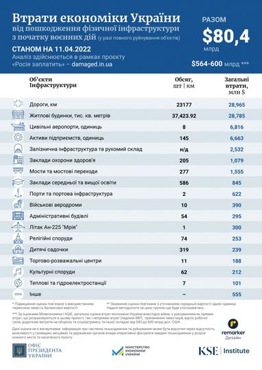 Инфографика: KSE Institute
