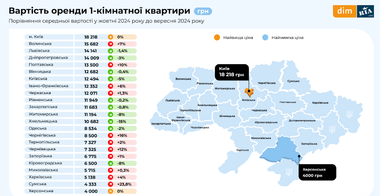 Сколько стоит арендовать квартиру в разных регионах и столице Украины (инфографика)