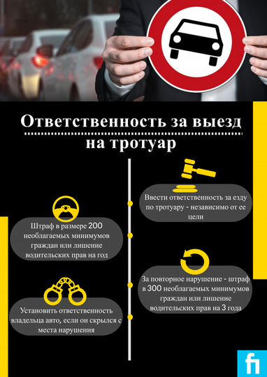 Ответственность за езду по тротуарам предлагают усилить - петиция (инфографика)