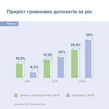 В Украине изменились цены на бензин и дизтопливо