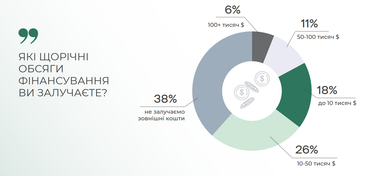 Інфографіка: eba.com.ua