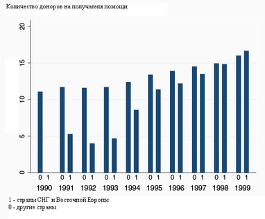 Арабська весна для країн Заходу небезпечніша, ніж розвал СРСР