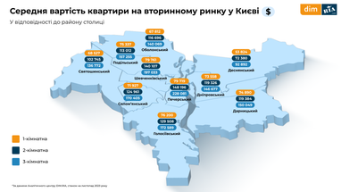 Инфографика: Dim. Ria