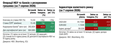 Аналитики ожидают роста дисбалансов на валютном рынке в последующие месяцы