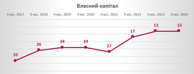Стабильность ключевых показателей СК «Экспресс Страхование» подтверждена рейтингом Insurance TOP