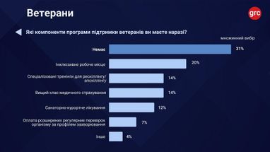 Бізнес скаржиться на дефіцит кадрів, але ігнорує ресурс на 1,5 млн осіб