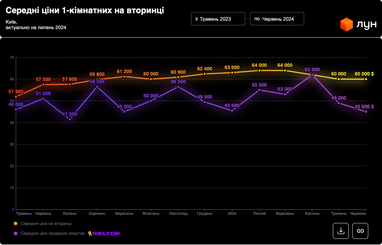 Інфографіка: ЛУН