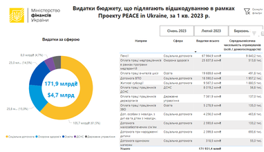 Інфографіка: Мінфін
