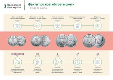 Зачем НБУ избавляется от части номиналов копеек (инфографика)