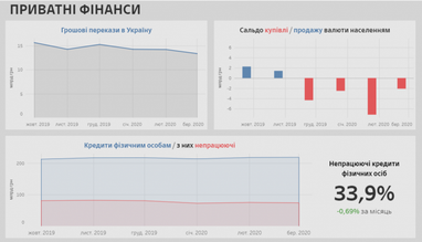 Економіка карантину: середній чек українця