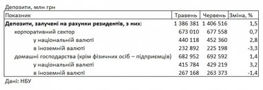 Банки снижают ставки: под какой процент можно разместить депозит