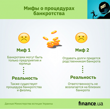 Самые распространенные мифы о процедурах банкротства (инфографика)