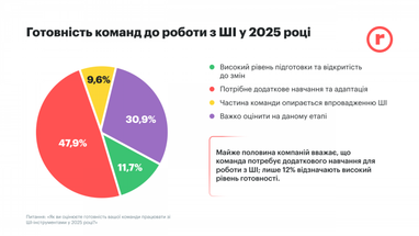Інфографіка: robota.ua