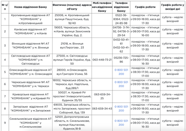 Безбарьерные отделения