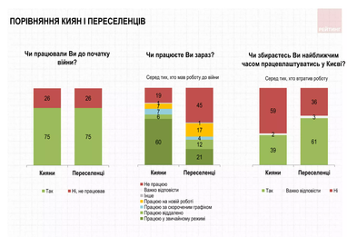 График: &laquo;Рейтинг&raquo;
