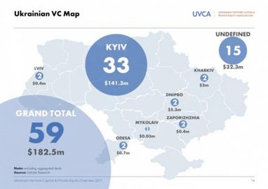 Раскрыты объемы частных инвестиций в украинские стартапы (инфографика)