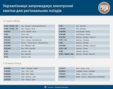 Укрзализныця вводит электронные билеты для региональных поездов (инфографика)