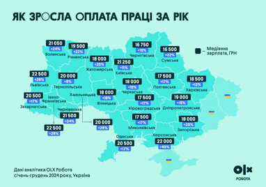 Кому і де зараз пропонують найвищі зарплати в Україні