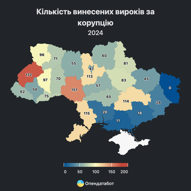 Інфографіка: Опендатабот