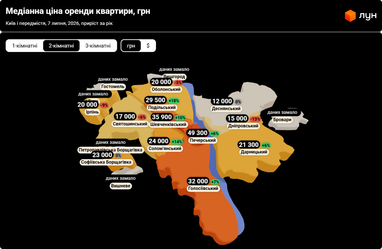 Какие сейчас цены на аренду квартир в Киеве (инфографика)