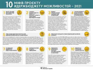 Госбюджет-2021: Кабмин опроверг распространенные фейки