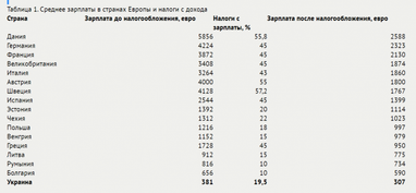 Скільки нерухомості може собі дозволити житель ЄС і українець (інфографіка)