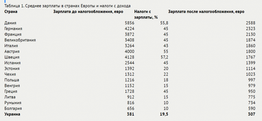 Сколько недвижимости может себе позволить житель ЕС и украинец (инфографика)