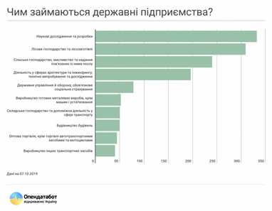 В Кабміні запустили онлайн-сервіс для контролю держпідприємств