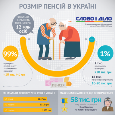 Две большие разницы: сколько живут и получают пенсионеры в Украине и за границей (инфографика)