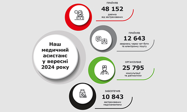 Медицинский ассистанс в сентябре 2024