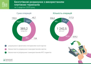 Інфографіка: НБУ