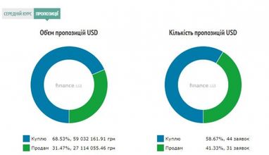 Курс наличного доллара