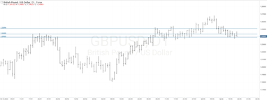 График валютной пары GBPUSD, D1.