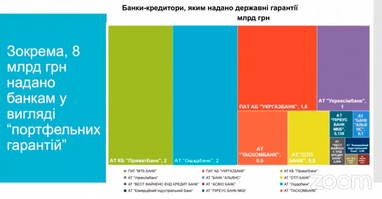 Займы, предоставленные для Укравтодора в 2021, практически являются скрытым финансированием - аналитики