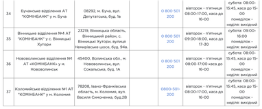 Инклюзивные отделения