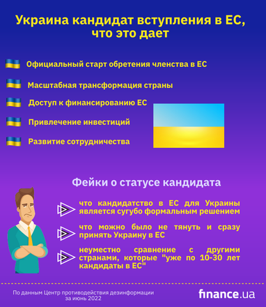 В СНБО опровергли популярные фейки о статусе кандидата в ЕС для Украины (инфографика)