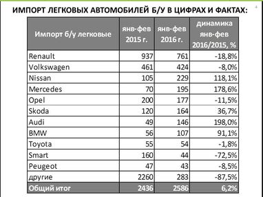 До чого призведе зменшення акцизного збору на автомобілі