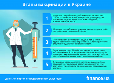 В «Дії» появилась возможность записаться на вакцинацию от COVID-19 (инфографика)