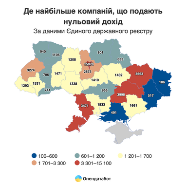 Тысячи украинских компаний годами отчитываются о нулевом доходе
