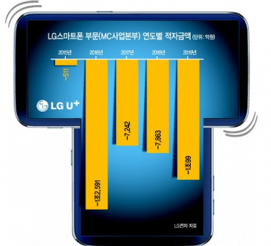 Смартфон LG Wing з дисплеєм, що обертається, показали на перших рендерах (фото)