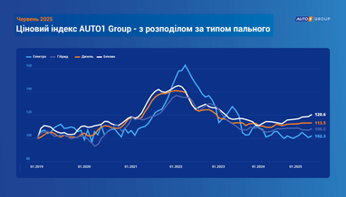 Инфографика: eauto.org.ua