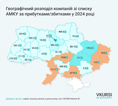 Инфографика: Vkursi