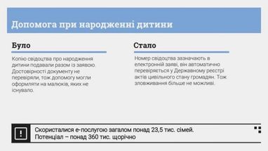 Е-послугами по хабарах: як впливає на корупцію перехід на електронне надання послуг