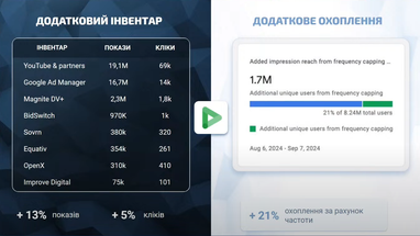 Как Prom.ua использует DV360 от Google, и какому бизнесу инструмент также может пригодиться