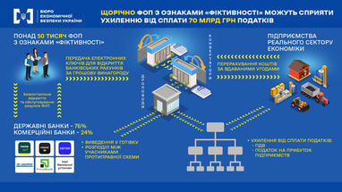Інфографіка: esbu.gov.ua