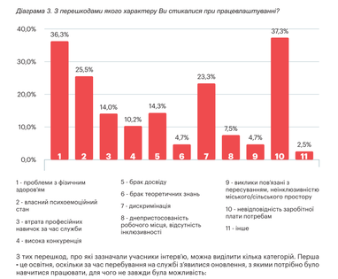 Графік: <a href="https://veteranfund.com.ua/">veteranfund.com.ua/</a>