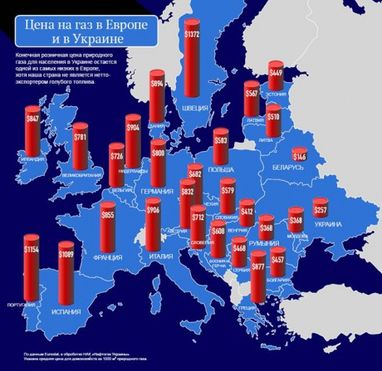 Минсоцполитики уверяет, что газ для украинцев - один из самых дешевых в Европе (инфографика)